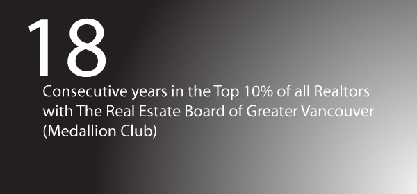 Todd Jackson Real Estate Richmond